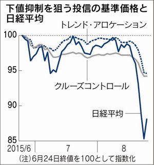 守りに傾く機関投資家 現金比率高め 暴風 回避 日本株と投資信託のお役立ちノート