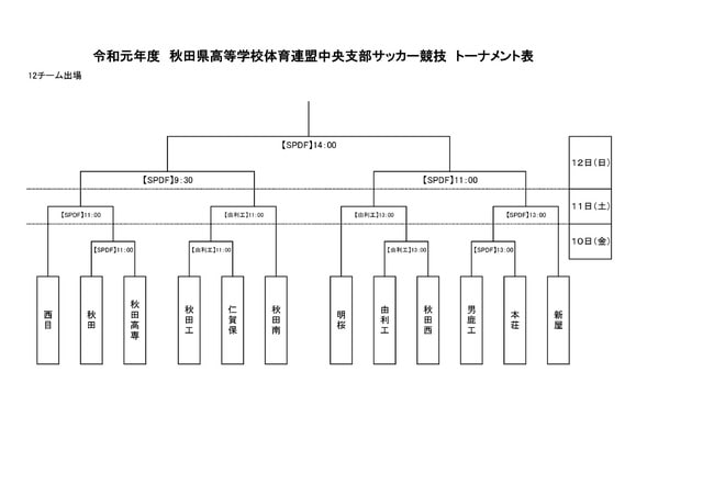 令和元年度 秋田県高体連中央支部サッカー競技 開幕迫る 大会直前プレビュー 謹賀新年 新年あけましておめでとうございます