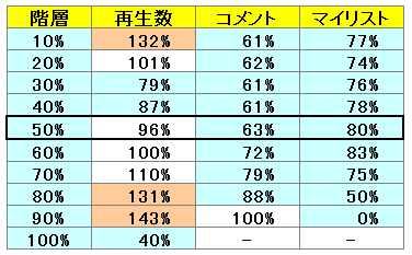 タグ別 月間いろいろ調査 例のアレ 15年12月うp分編 うp主視点のニコニコ動画データ分析 タグ別 月間いろいろ調査 例のアレ 15年12月うp分編 うp主視点のニコニコ動画データ分析