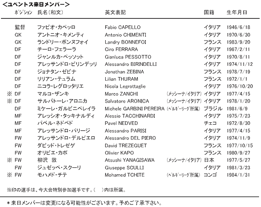 Fc東京vsユベントスの来日メンバー だって青赤なんだもん Fc東京vsユベントスの来日メンバー だって青赤なんだもん
