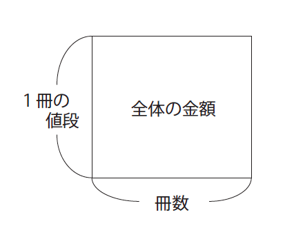 差集算を面積図で解く１ プロ家庭教師 俵屋の日記