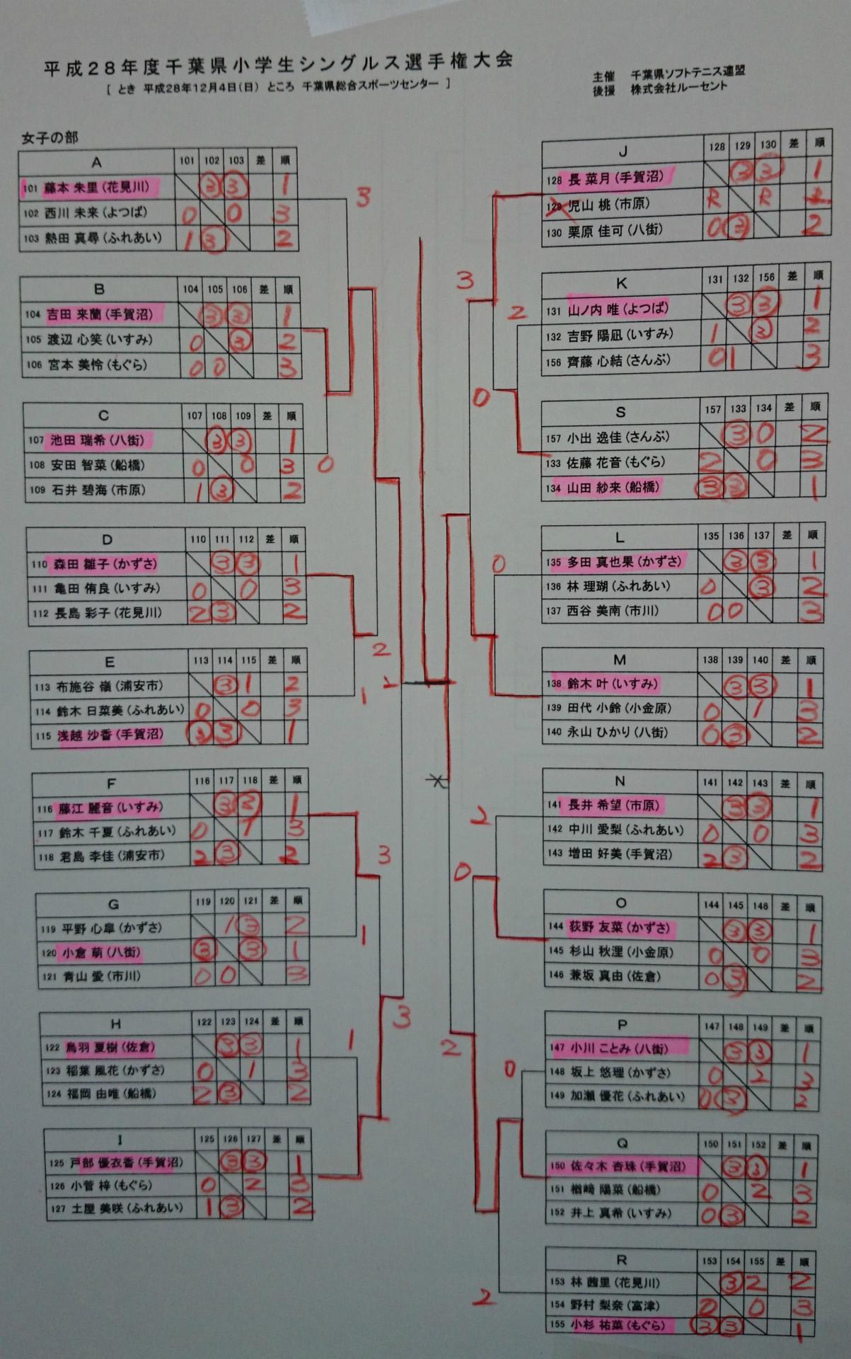 千葉県小学生シングルス選手権大会 結果 浦安ソフトテニスジュニア