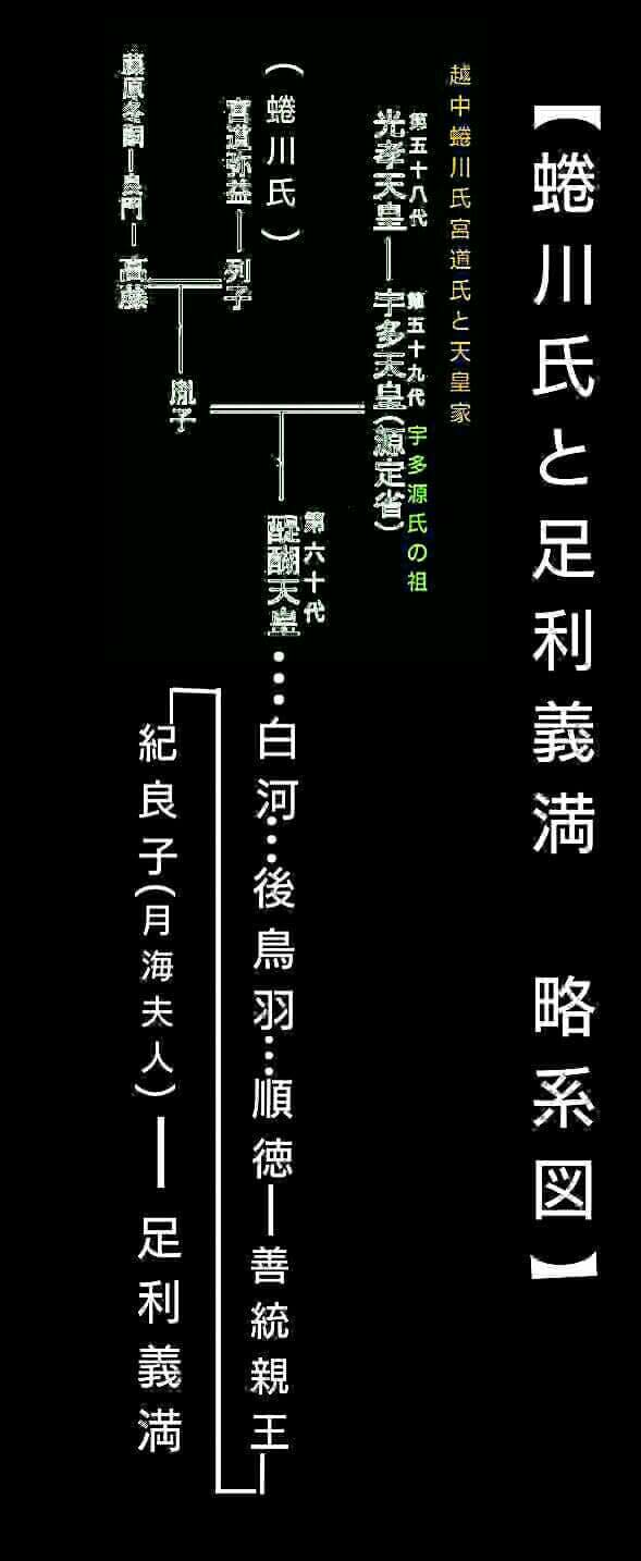 蜷川家文書 越中蜷川氏 と 斎藤利三 春日局 室町時代に室町幕府政所代 蜷川新右衛門親当 を輩出した 越中蜷川氏 の末裔達 物部氏系宮道氏 赤丸米のふるさとから 越中のささやき ぬぬぬ 蜷川家文書 越中蜷川氏 と 斎藤利三 春日局 室町時代に室町幕府政所代 蜷川新右衛門親当 を輩出した 越中蜷川氏 の末裔達 物部氏系宮道氏 赤丸米のふるさとから 越中のささやき ぬぬぬ
