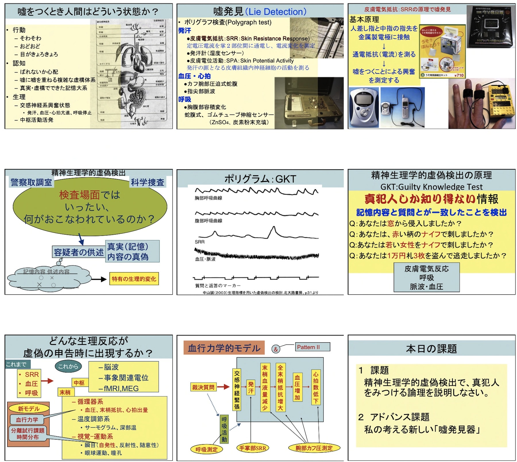 日生理心理学:精神生理学的虚偽検出   サイコロジスト