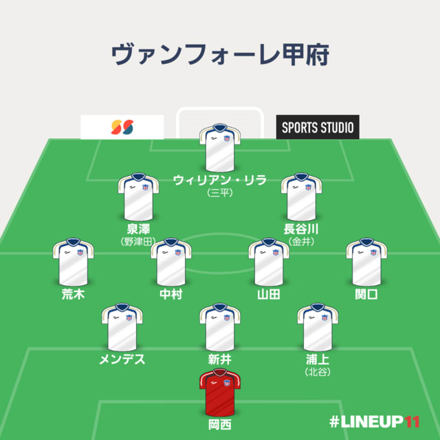 試合結果 モンテディオ山形戦 ヴァンフォーレ甲府熱血サポーターへの道 試合結果 モンテディオ山形戦 ヴァンフォーレ甲府熱血サポーターへの道