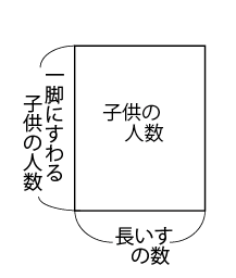 過不足算を面積図で解く３ プロ家庭教師 俵屋の日記