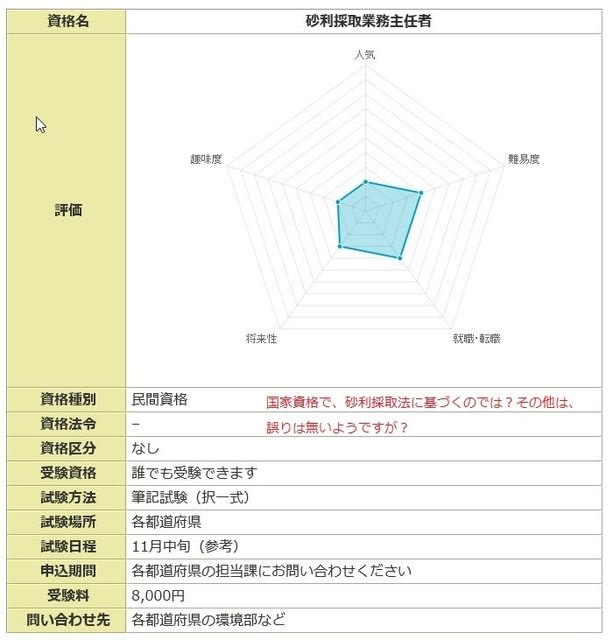週間売れ筋 砂利採取業務主任者試験 3つセット Www Hallo Tv