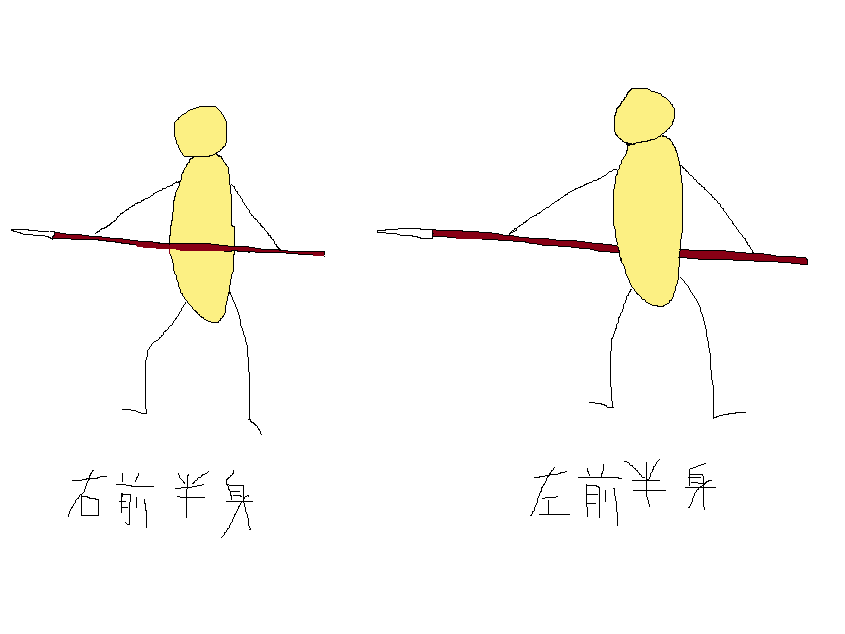 槍の構え方 徒然boon 槍の構え方 徒然boon