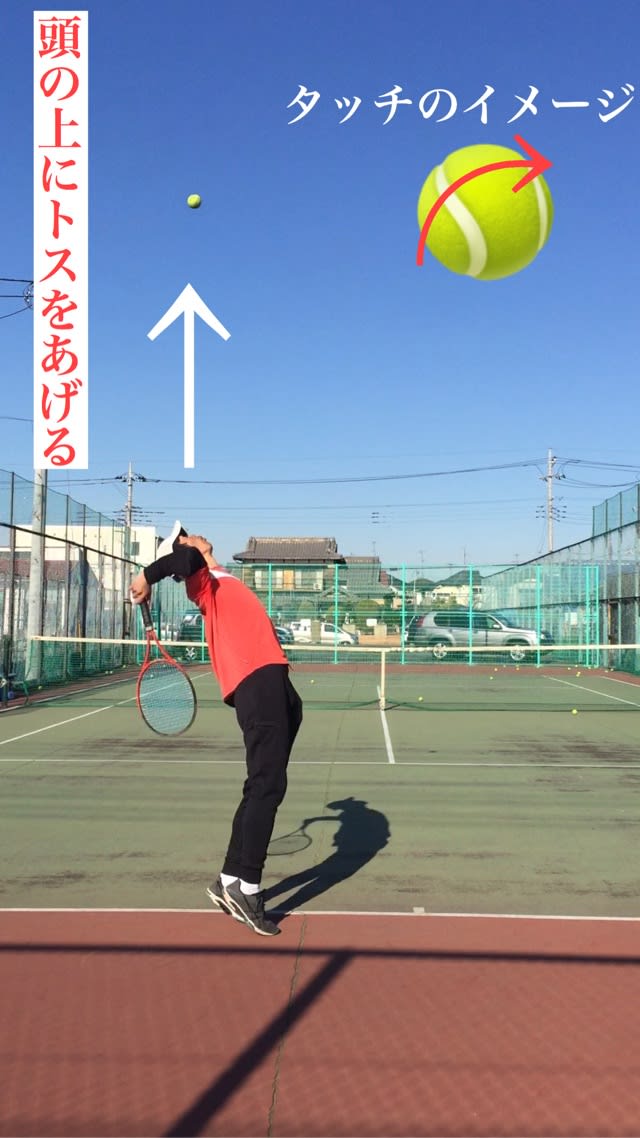 テニス サーブ の 打ち 方 図解
