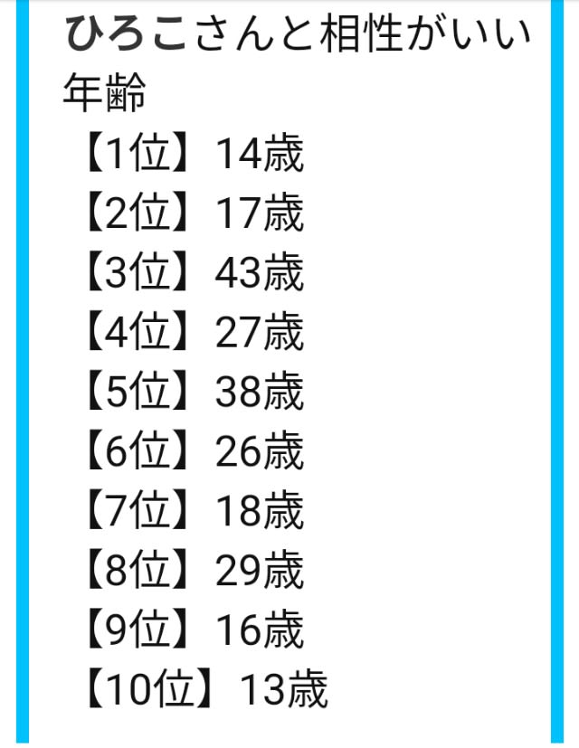 診断メーカー ひろ ごくまれに書く雑文帳