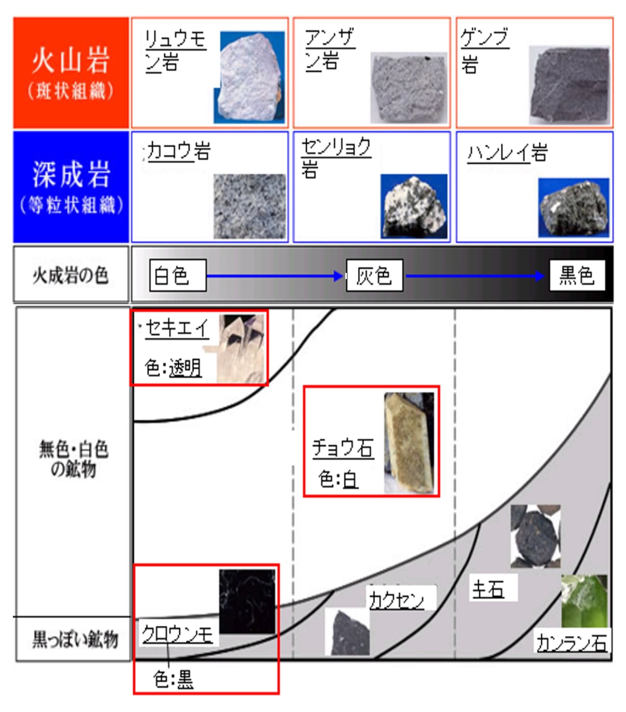 中学受験理科暗記は語呂合わせが有効 中学受験理科暗記は語呂合わせで覚える暗記方法が絶対お勧め 中学受験理科 暗記は 語呂合わせ満載の最強まとめノート教材で 大幅成績アップを実現 理科暗記の最強まとめノート教材のゴロ合わせは 受験生の大好評で 覚え易く忘れ