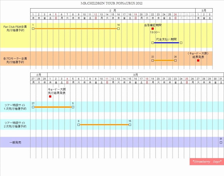 プロモーター先行受付中 追記あり Strawberry Days プロモーター先行受付中 追記あり Strawberry Days
