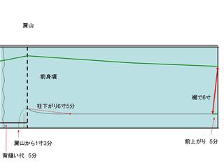 前身頃の印付け