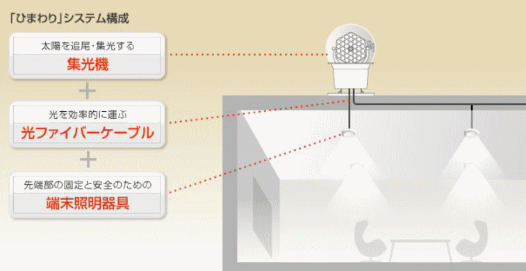 極東極楽 ごくとうごくらく 極東極楽 ごくとうごくらく
