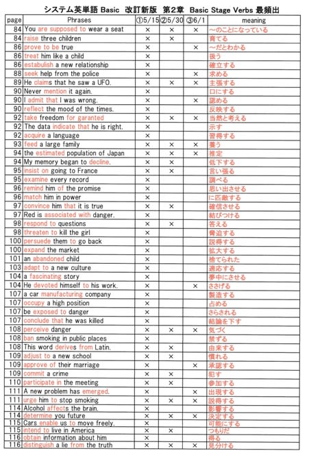 システム英単語勉強法 ６００語を２０日間で記憶するためにエクセルを活用した覚え方 H27 11 17改訂 リス Lab リスラボ