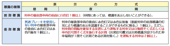 ヘッドライトの話 - 国鉄があった時代blog版 鉄道ジャーナリスト ヘッドライトの話 - 国鉄があった時代blog版 鉄道ジャーナリスト