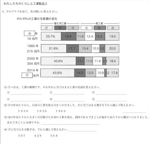 小学社会テスト 工業 プロ家庭教師 俵屋の日記