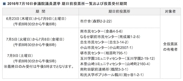 7 10 Go Vote 参議院議員選挙における町田市内の期日前投票所のお知らせ 日本共産党都議会議員 町田市選出 池川友一 市民 とつくる都政への架け橋