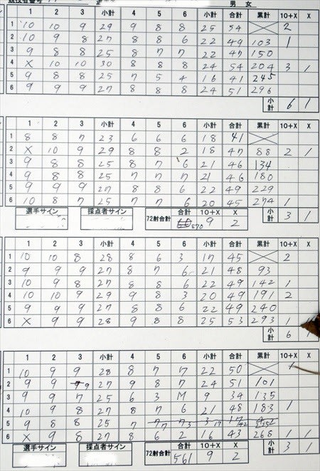 5月県大会とtftのグリップ 浜名湖とアーチェリーと釣りのブログ