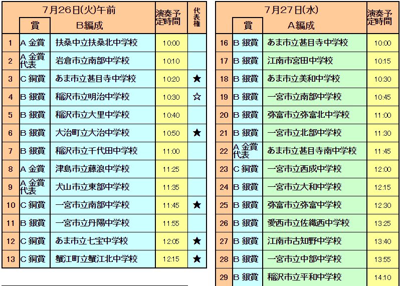 西尾張吹奏楽コンクールの結果 あなたも社楽人