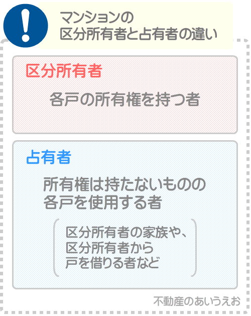 マンションの区分所有者と占有者の違い