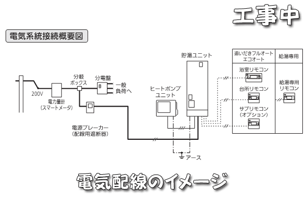 エコキュート電気配線のイメージ