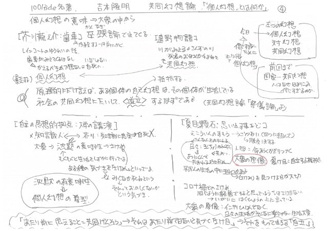 共同幻想論 聴いたけど わかったかどうかは ウィリアムのいたずらの開発 日記