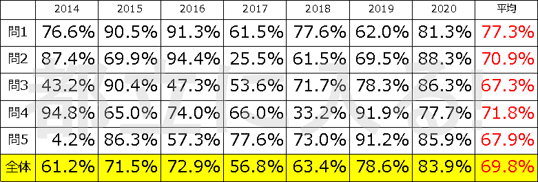 都立高校入試国語の法則 5 漢字の読みは正答率高し 都立に入る