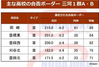 100 野田 塾 ホームページ 人気のある画像を投稿する