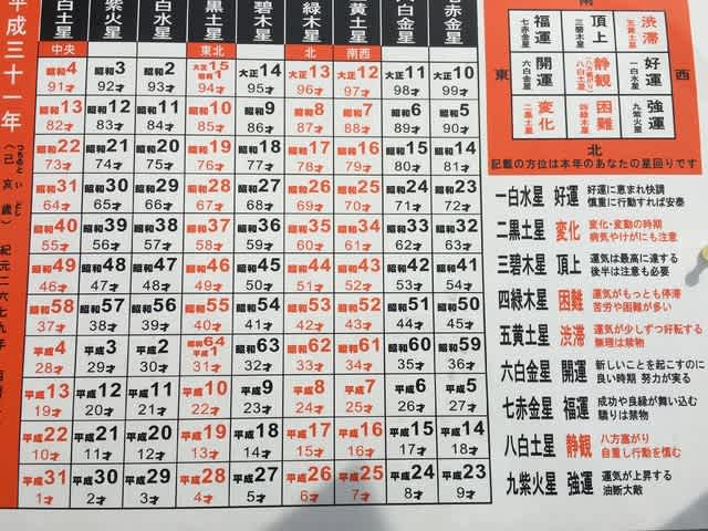 今年の運勢 小梅日記