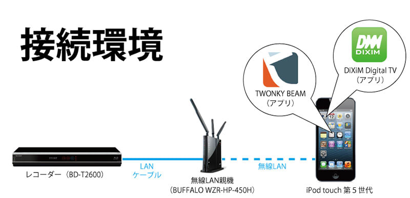 Iphone Ipod Touch へ録画番組をダビング Aquosブルーレイ 快適家電生活