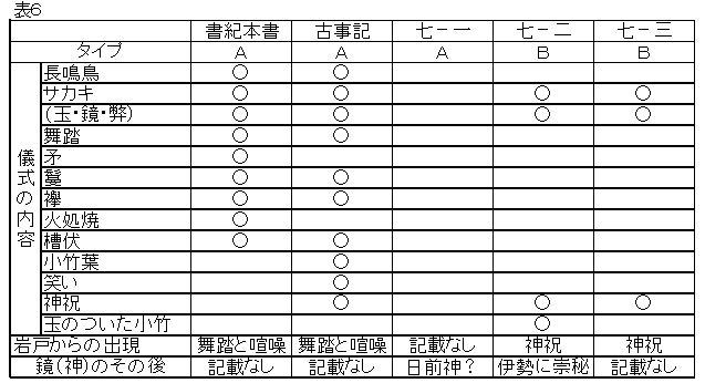 2009年2月のブログ記事一覧 日食と古代史