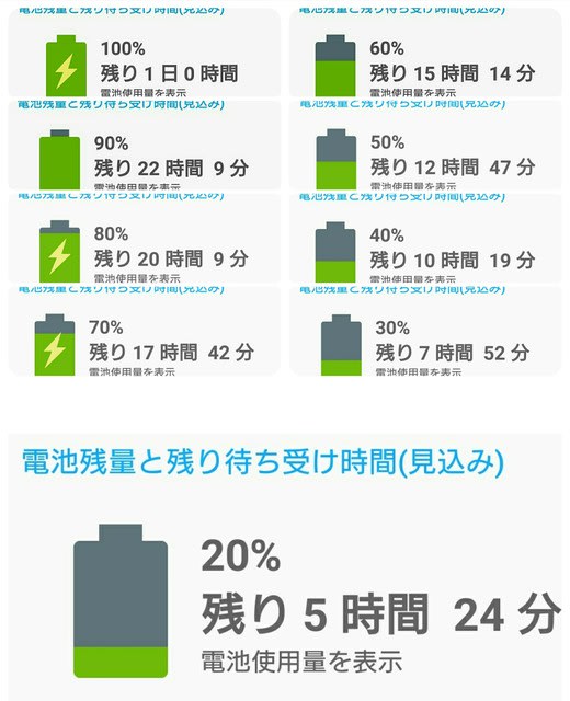 スマホ バッテリー残量と時間 目安メモ 幸せ ですか