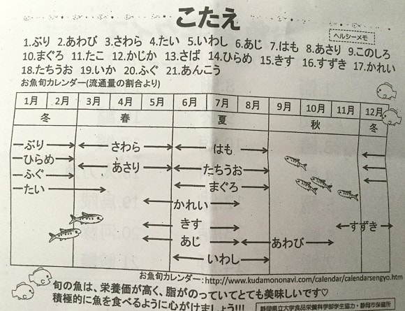 お魚漢字クイズ １９面相のみんゴル日記