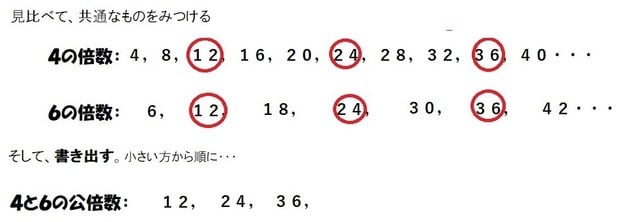 倍数と約数 小５ 公倍数 公約数 手探るは最強の解き方 算数の教え方教えますmother S Math Happy Study Support