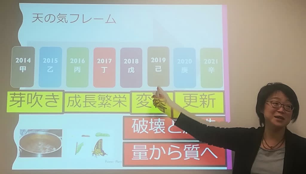 年庚子七赤金星の予測 九星気学の徒然日記 カードと氣学で運気up