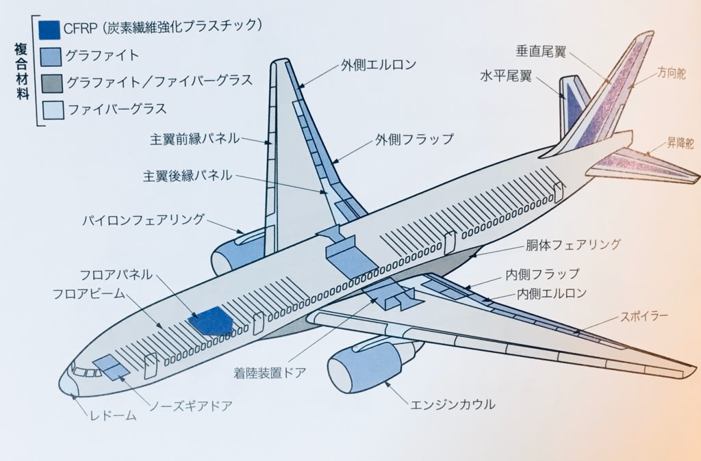 旅客機の胴体外板 その薄さでなぜ大丈夫 セミモノコック構造とは No 5 チョット昔のシーン 15年代のシーン ふくちゃんのブログ 飛行機 風景写真