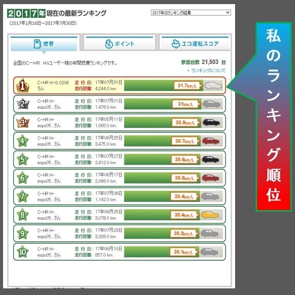 2017年間燃費ランキング