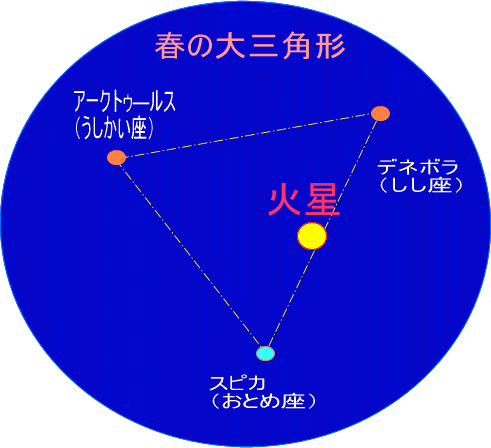 14年4月のブログ記事一覧 ふさ子のブログ