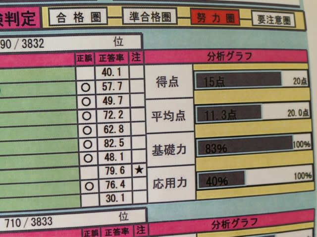 日建学院 一級建築士 公開模試①② ③は相談 | www.reelemin242.com