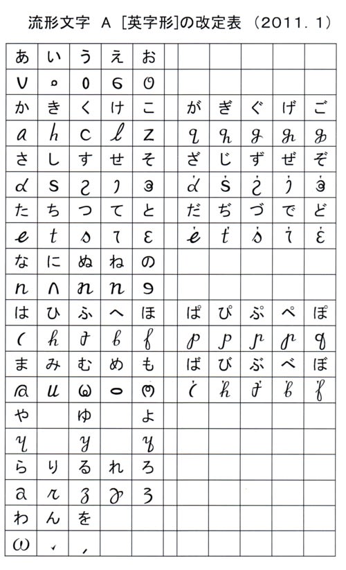 流形文字a 英字形 を改定しました 黄帝と蒼頡 速記文字より生まれた流形文字をフォントにしました