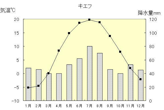 ウクライナ Ukraine 日本の風景 世界の風景