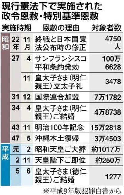 恩赦を考える 南英世の くろねこ日記