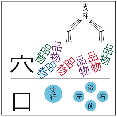 漢字イラストクイズ その２ Artricks アートリックス