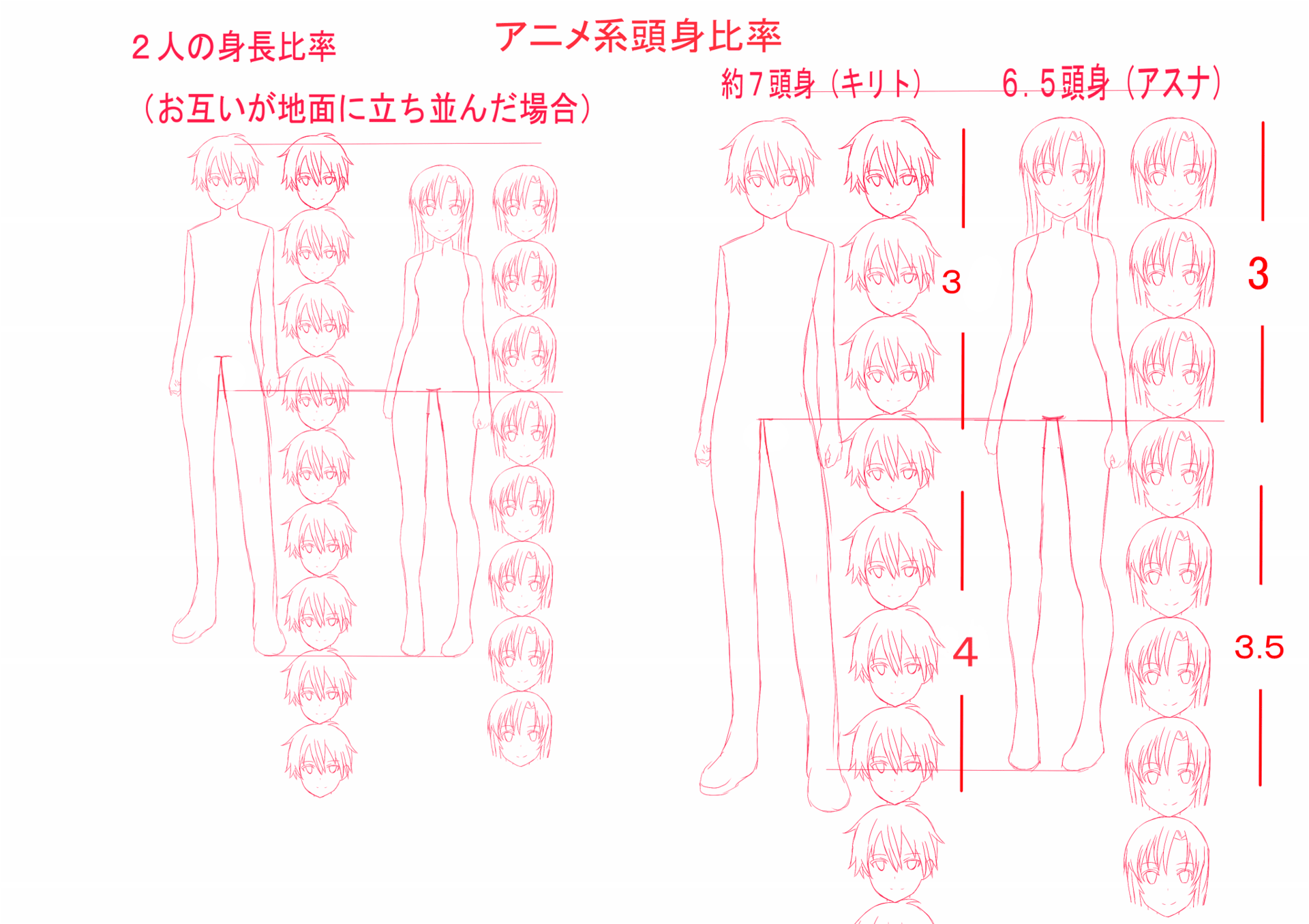 絵ニワカの私がキャラの描き方考察１ 頭身の話 Pso2奮闘記