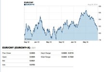 EUR-CNY