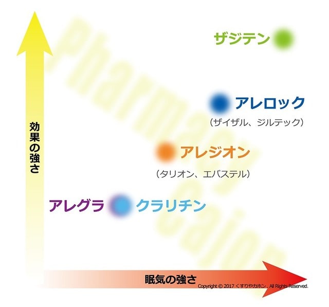 抗 ヒスタミン 薬 副作用