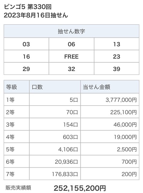 ビンゴ５の小さな幸運➁