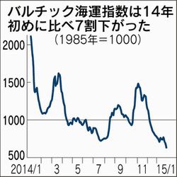 日本株と投資信託のお役立ちノート