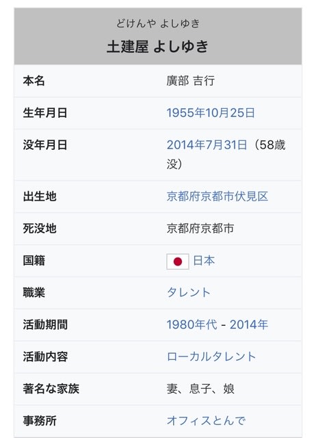 土建屋よしゆき 矢張り死んでたのか 紫の落書き帳